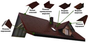 Доборные элементы кровли в Гродно преимущества покупки 