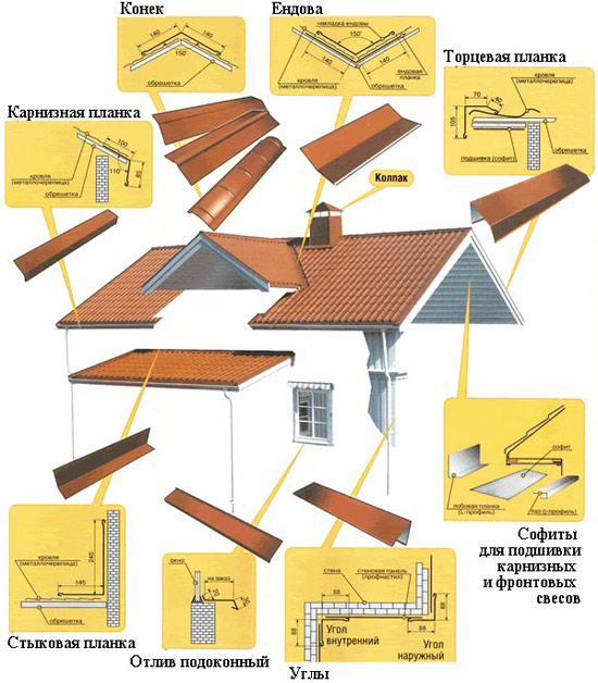 Советы по установке